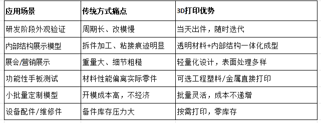 复杂设备模型制作，为何非3D打印不可？ (Image 1)